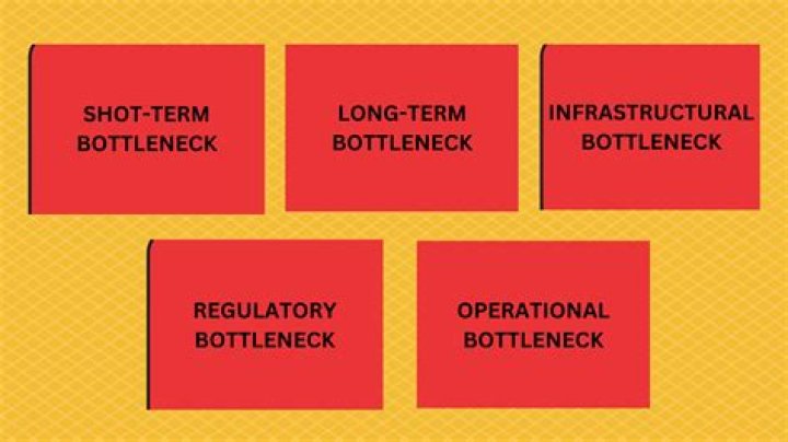 Bottleneck - How To Discuss
