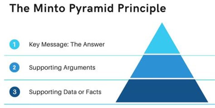 Bottom of the pyramid - How To Discuss