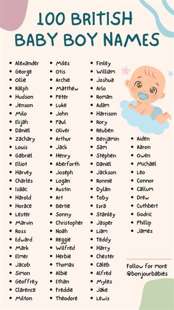 British baby names - How To Discuss