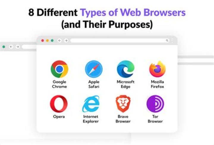 Browser list - How To Discuss