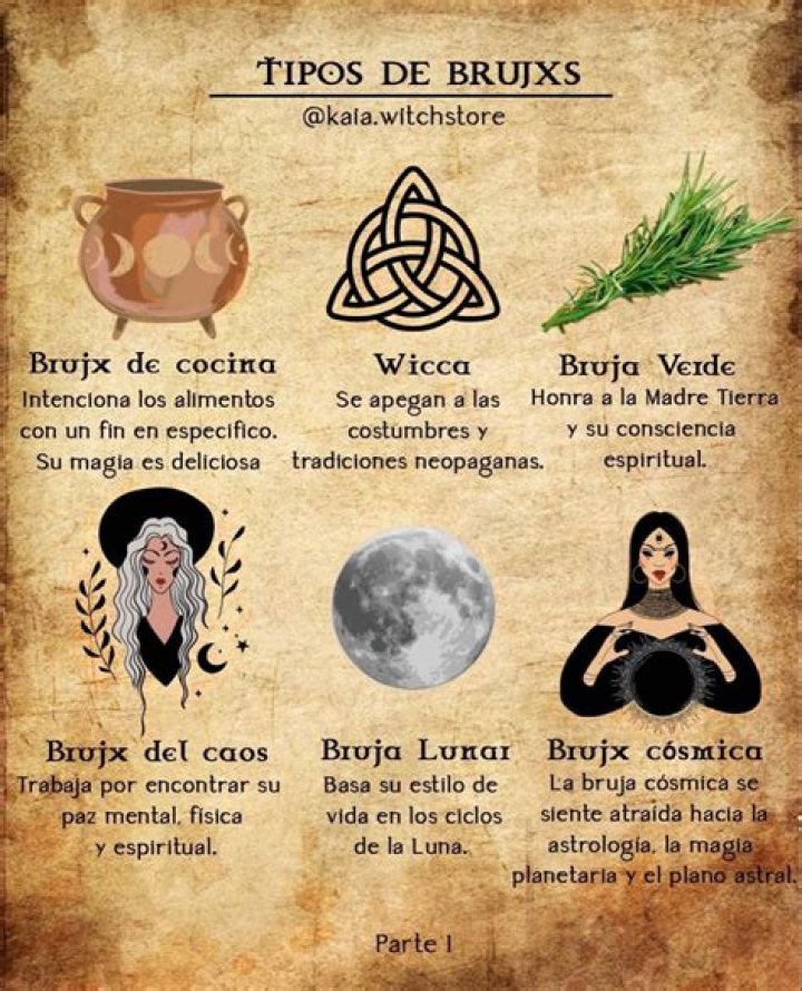 Brujos En San Diego - How To Discuss