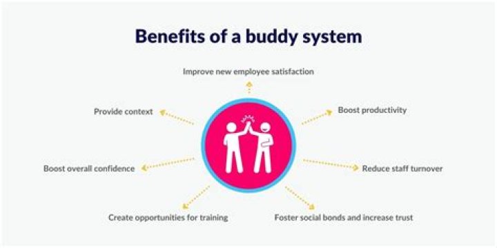 Buddy system - How To Discuss