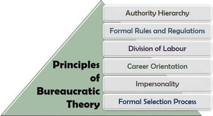 Bureaucratic balance of power principle