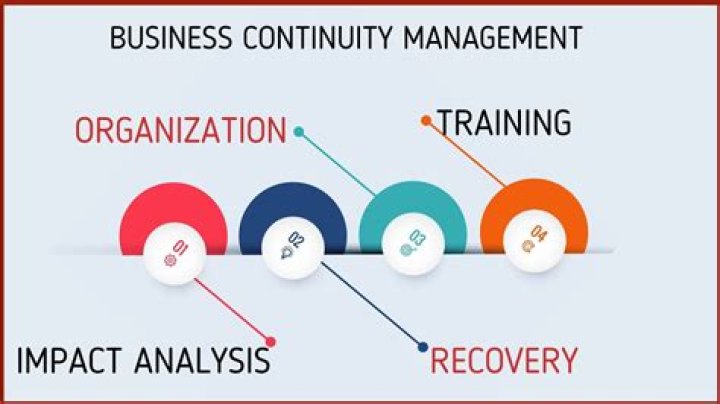 Business Continuity Management (BCM) - How To Discuss