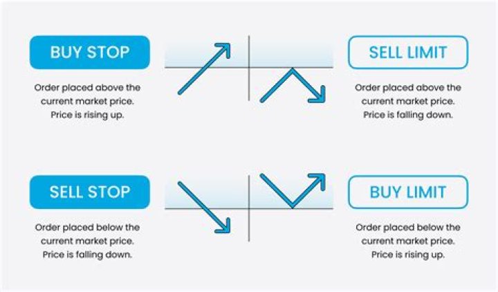 Buy limit vs buy stop
