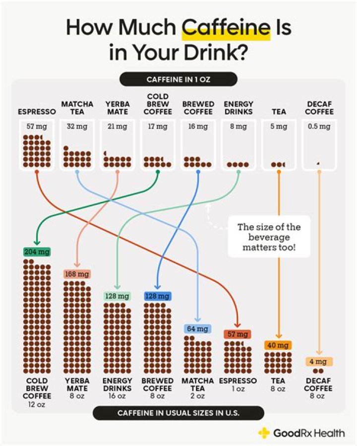 Caffeine headache - How To Discuss