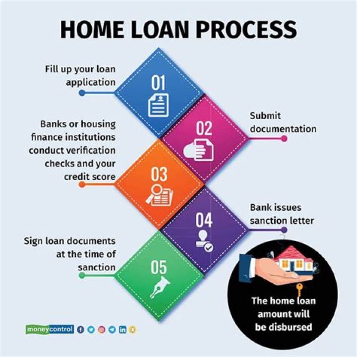 Call Loan - How To Discuss
