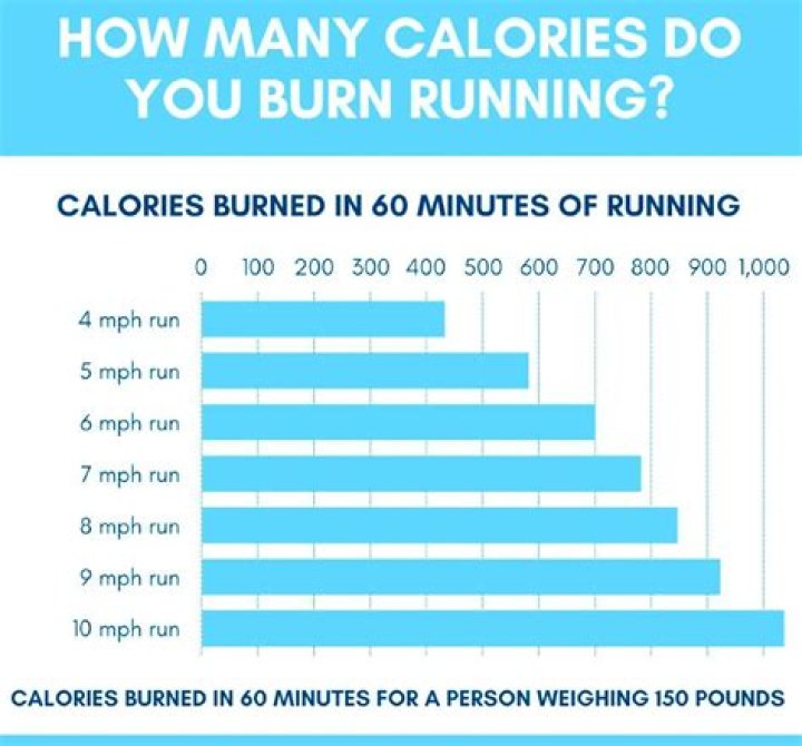 Calories burned running - How To Discuss