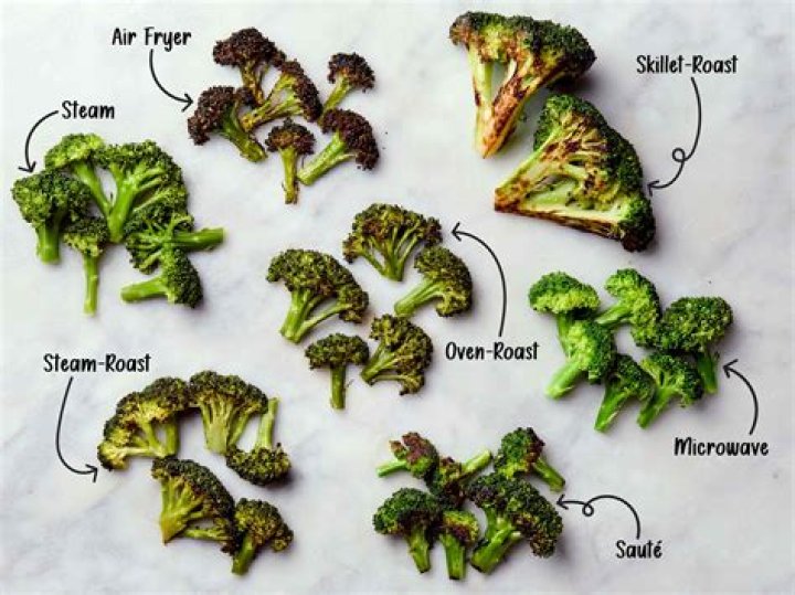 Can Rats Eat Broccoli - How To Discuss
