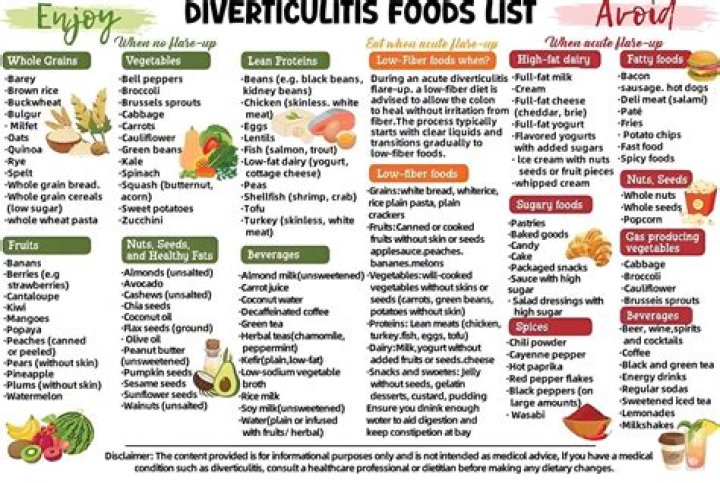 Can You Eat Grits With Diverticulitis