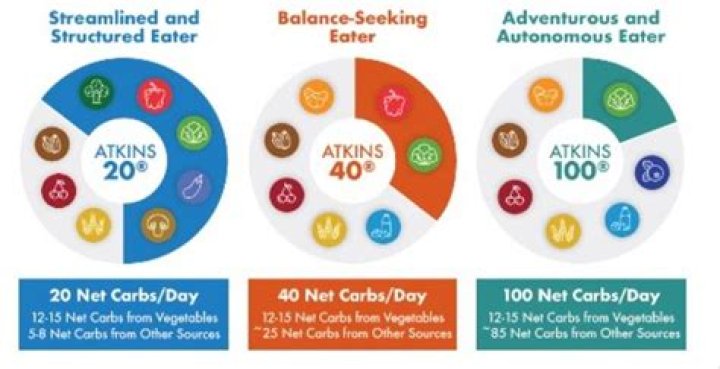 Can You Eat Sausage On Atkins Diet