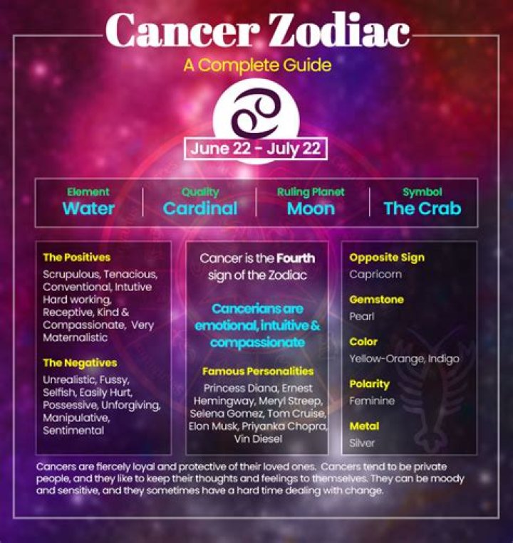 Cancer personality - How To Discuss
