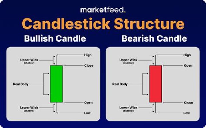 Candle bar - How To Discuss