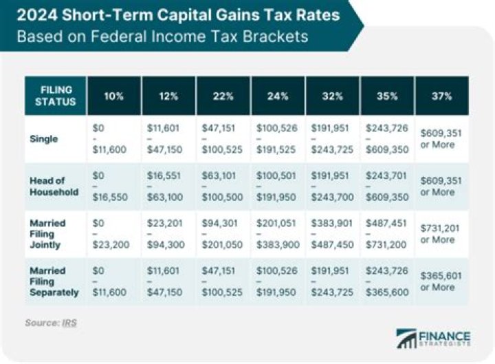 Capital gains california - How To Discuss