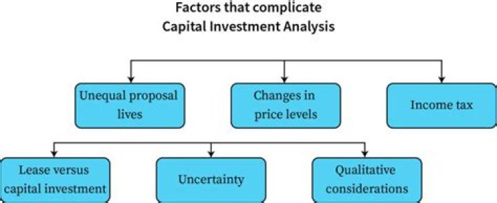 Capital investment factors - How To Discuss