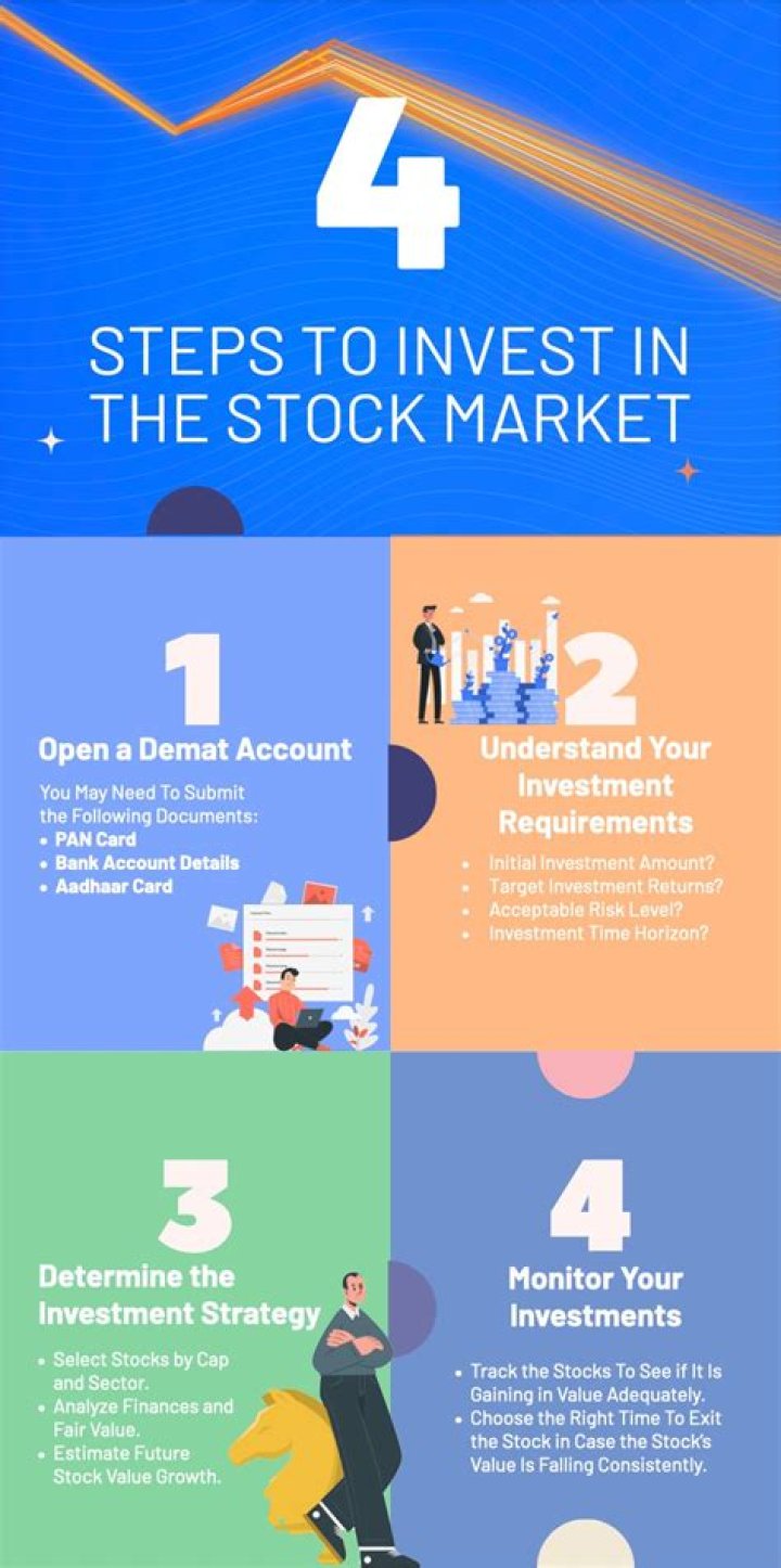 Capital market - How To Discuss