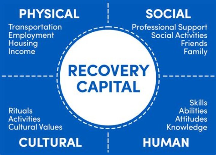 Capital recovery - How To Discuss