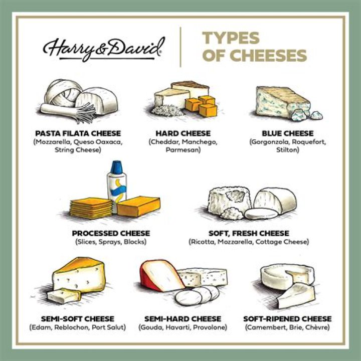 Carbohydrates in cheese - How To Discuss