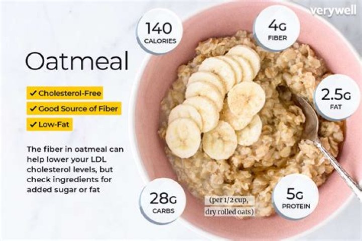 Carbs in oatmeal - How To Discuss