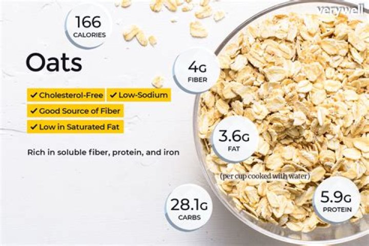 Carbs in oats - How To Discuss