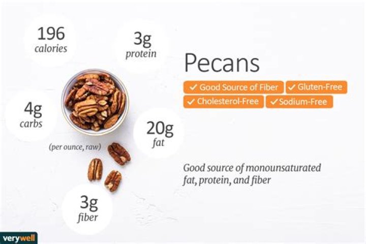 Carbs in pecans - How To Discuss