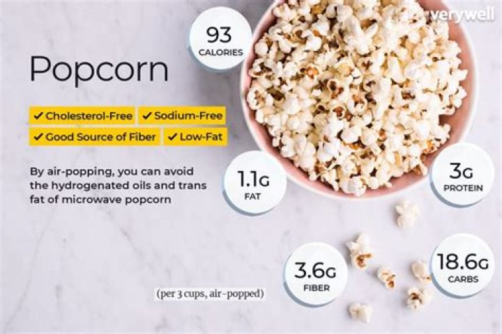 Carbs in popcorn 1 cup