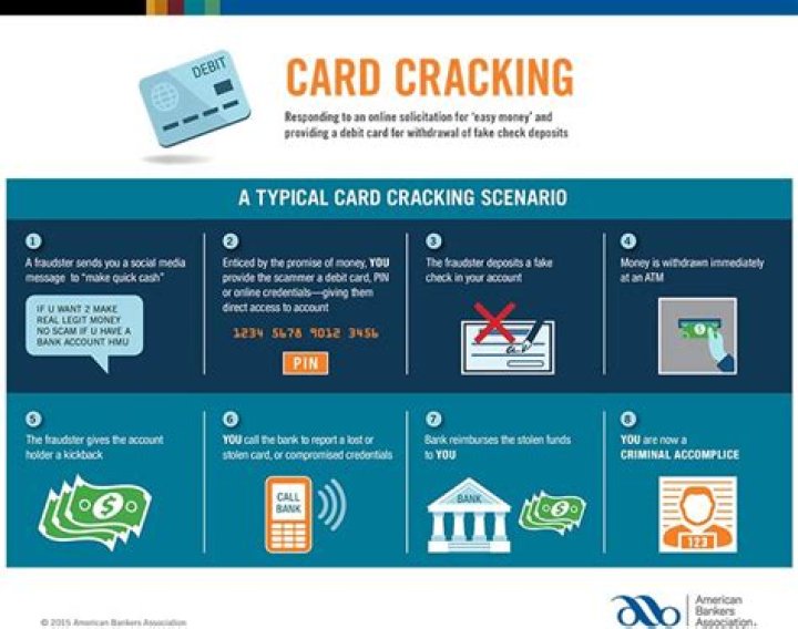 Card Cracking - How To Discuss