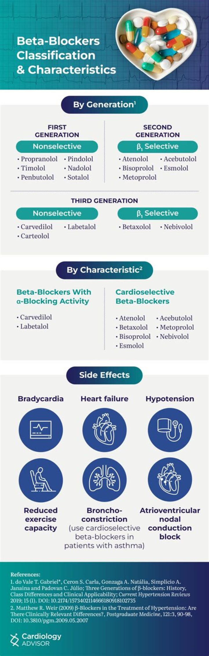 Cardioselective beta blockers - How To Discuss