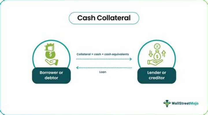 Cash collateral account - How To Discuss