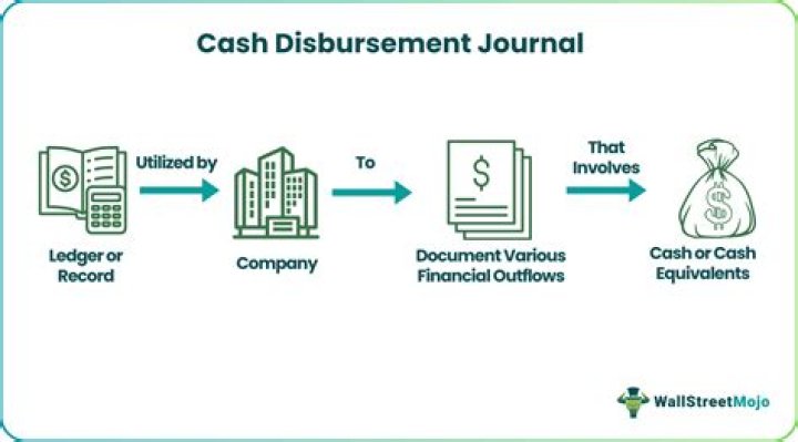 Cash disbursement - How To Discuss