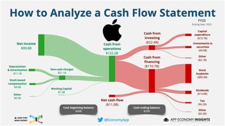 Cash out - How To Discuss