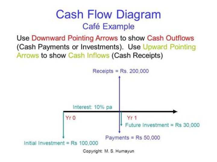 Cash rate - How To Discuss