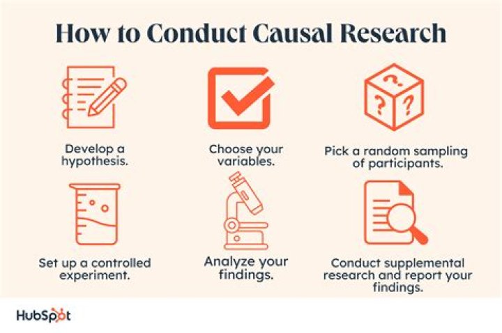 Casual research - How To Discuss