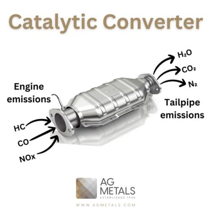 Catalytic converter - How To Discuss