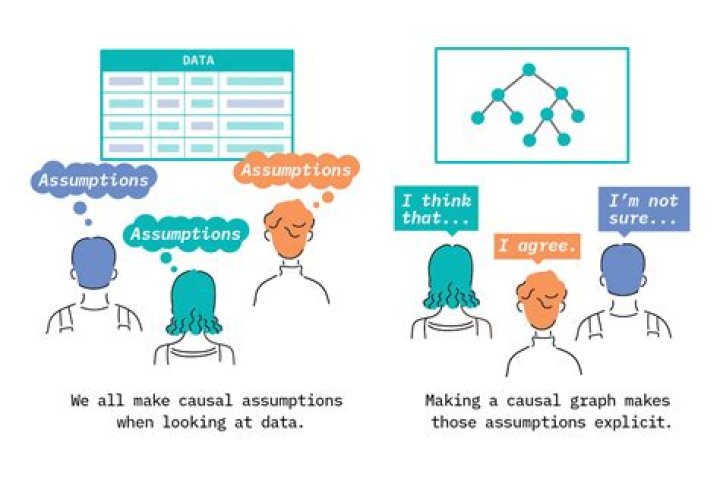 Causality Engine - How To Discuss