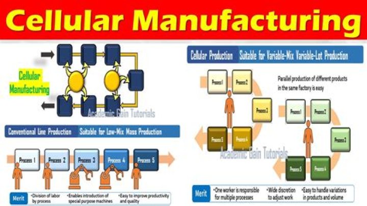 Cellular manufacturing - How To Discuss