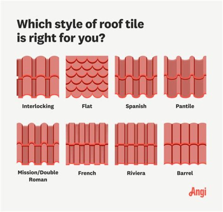 Cement roof tiles - How To Discuss