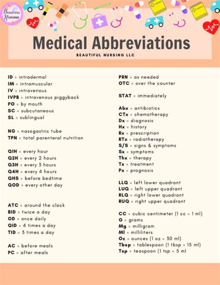 Cf Medical Abbreviation - How To Discuss