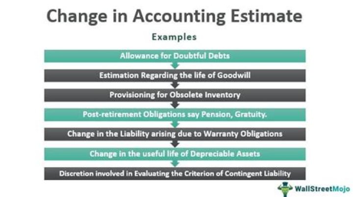 Change in accounting estimate - How To Discuss
