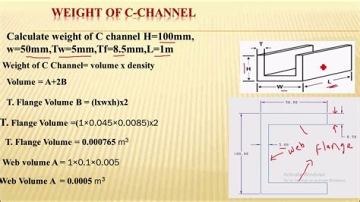 Channel capacity - How To Discuss