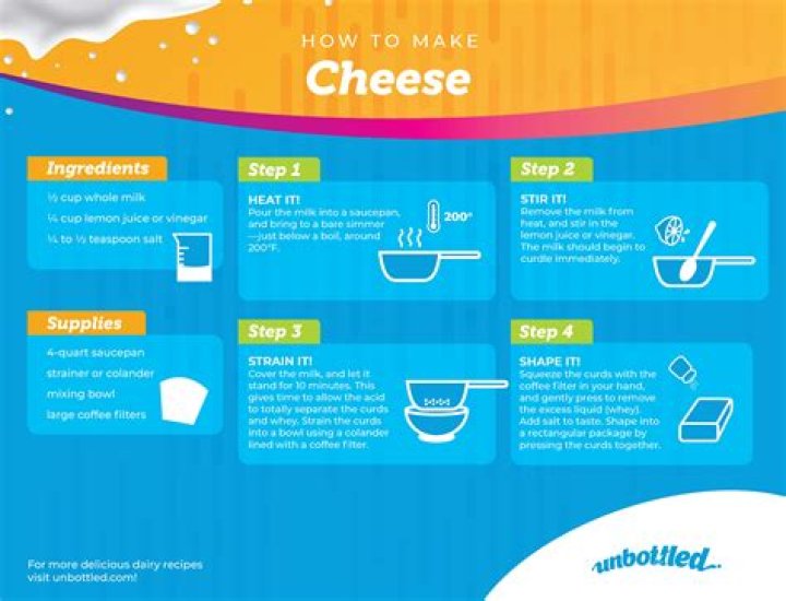 Cheese - How to Make Cheese