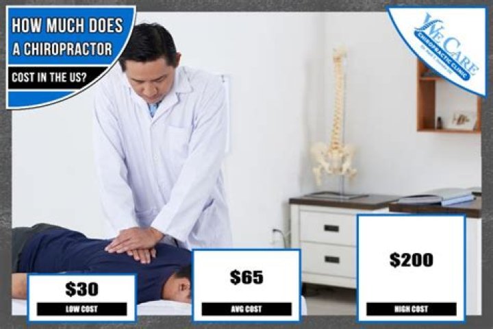 Chiropractor prices - How To Discuss