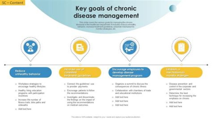 Chronic effect - How To Discuss