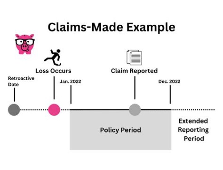Claims-made And Reported Policy - How To Discuss