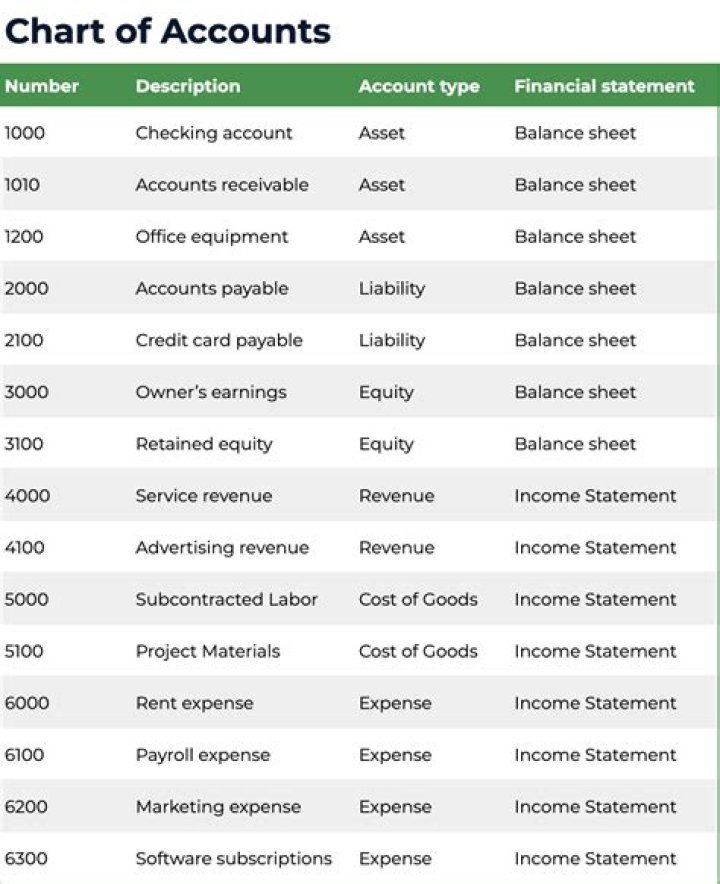 Class of accounts - How To Discuss