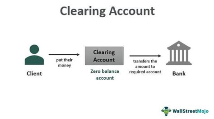 Clearing account - How To Discuss