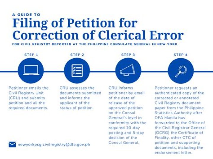 Clerical error - How To Discuss