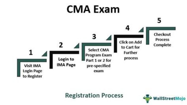 CMA exam - How To Discuss