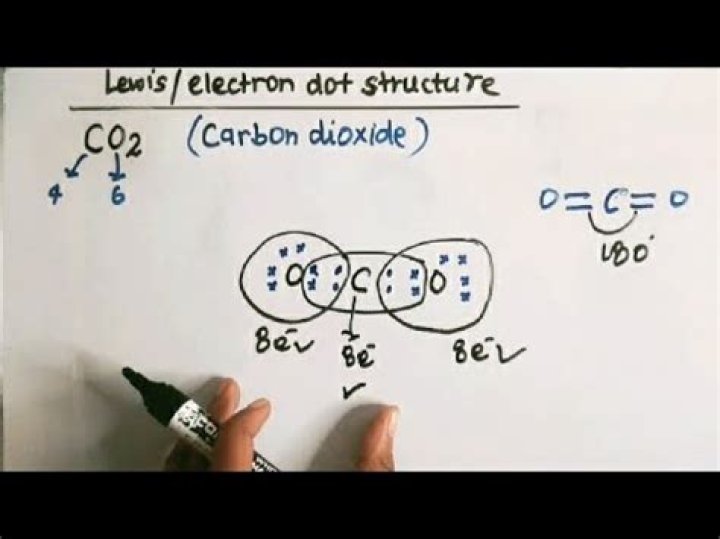 Co2+ Electron Configuration - How To Discuss
