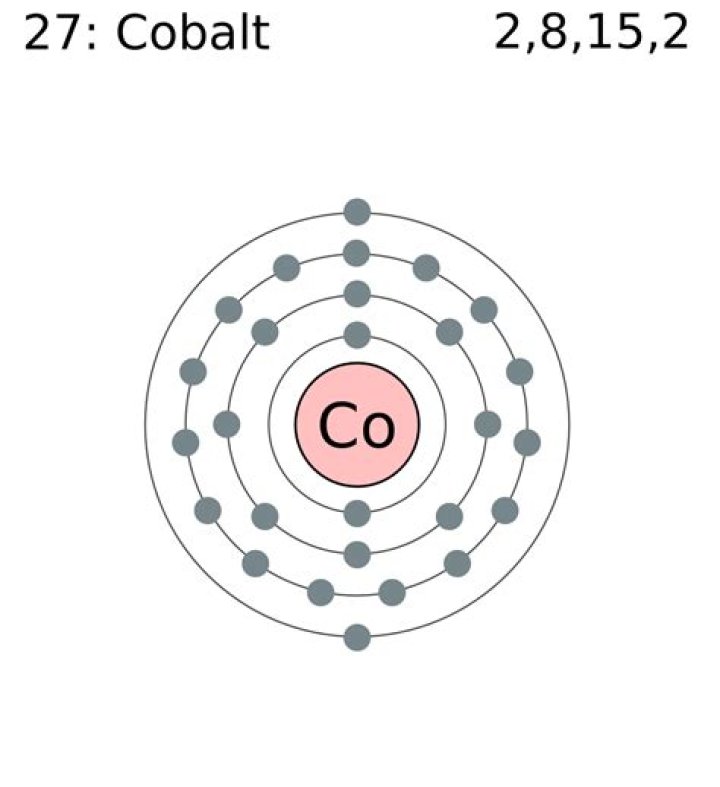 Cobalt Electron Configuration - How To Discuss